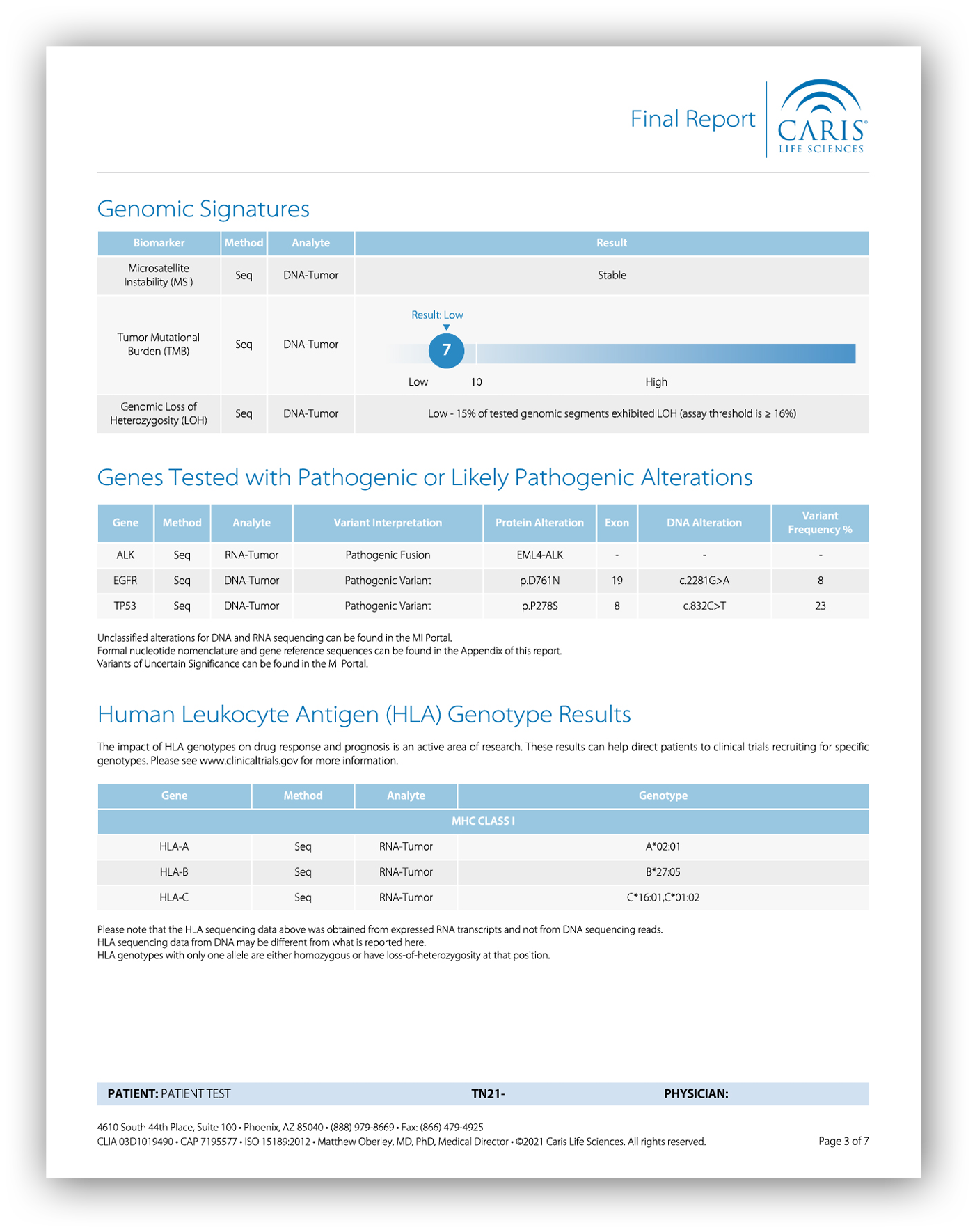 A table with information about genetic signs. Description generated by AI