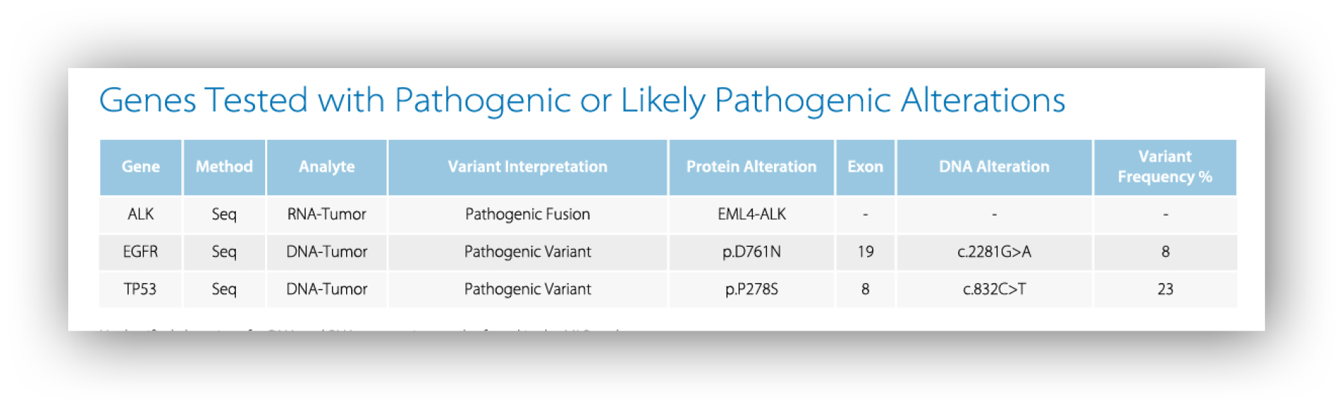 A table with information about genetic signatures. Description generated by AI