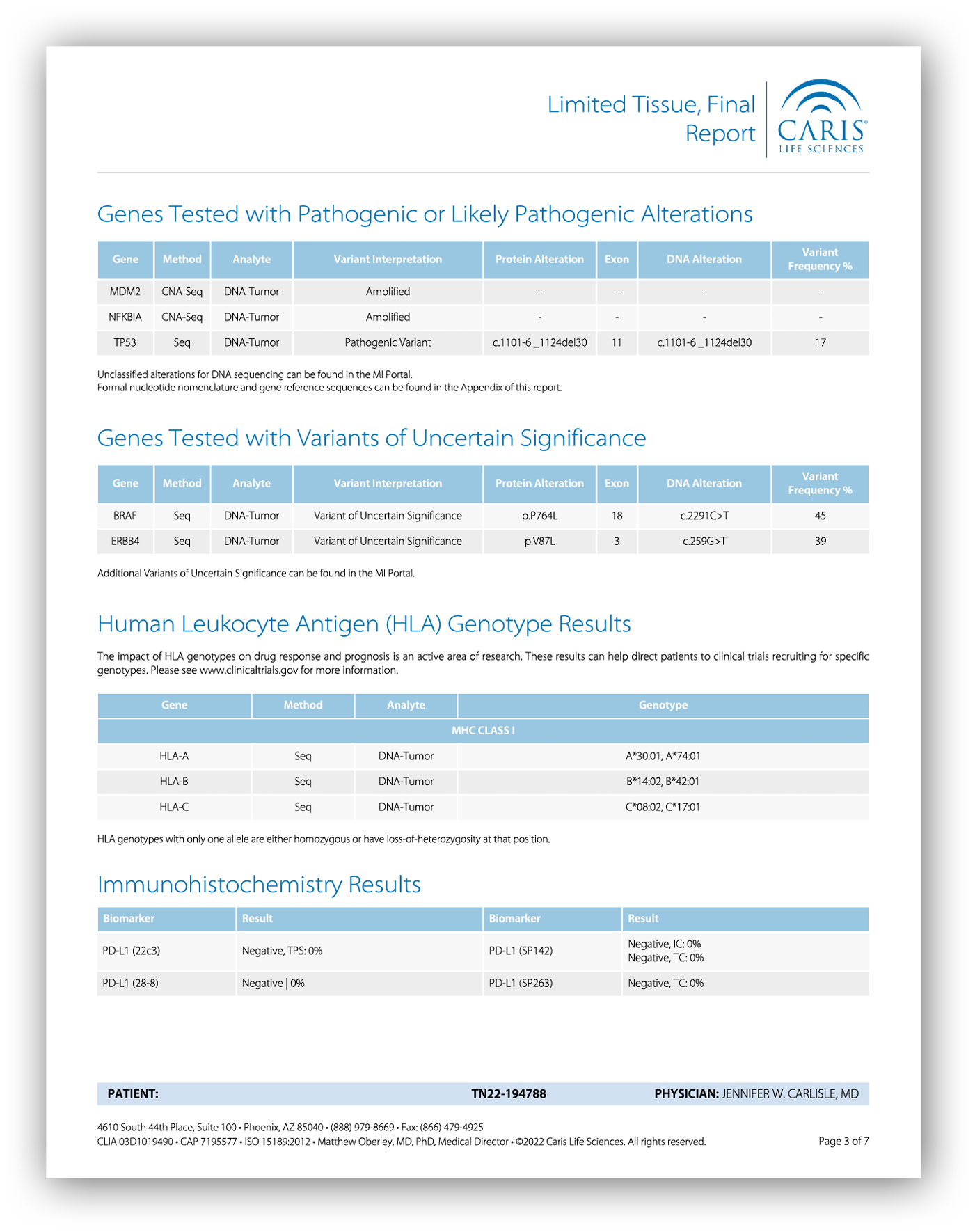 A table with information about genetic signs. Description generated by AI