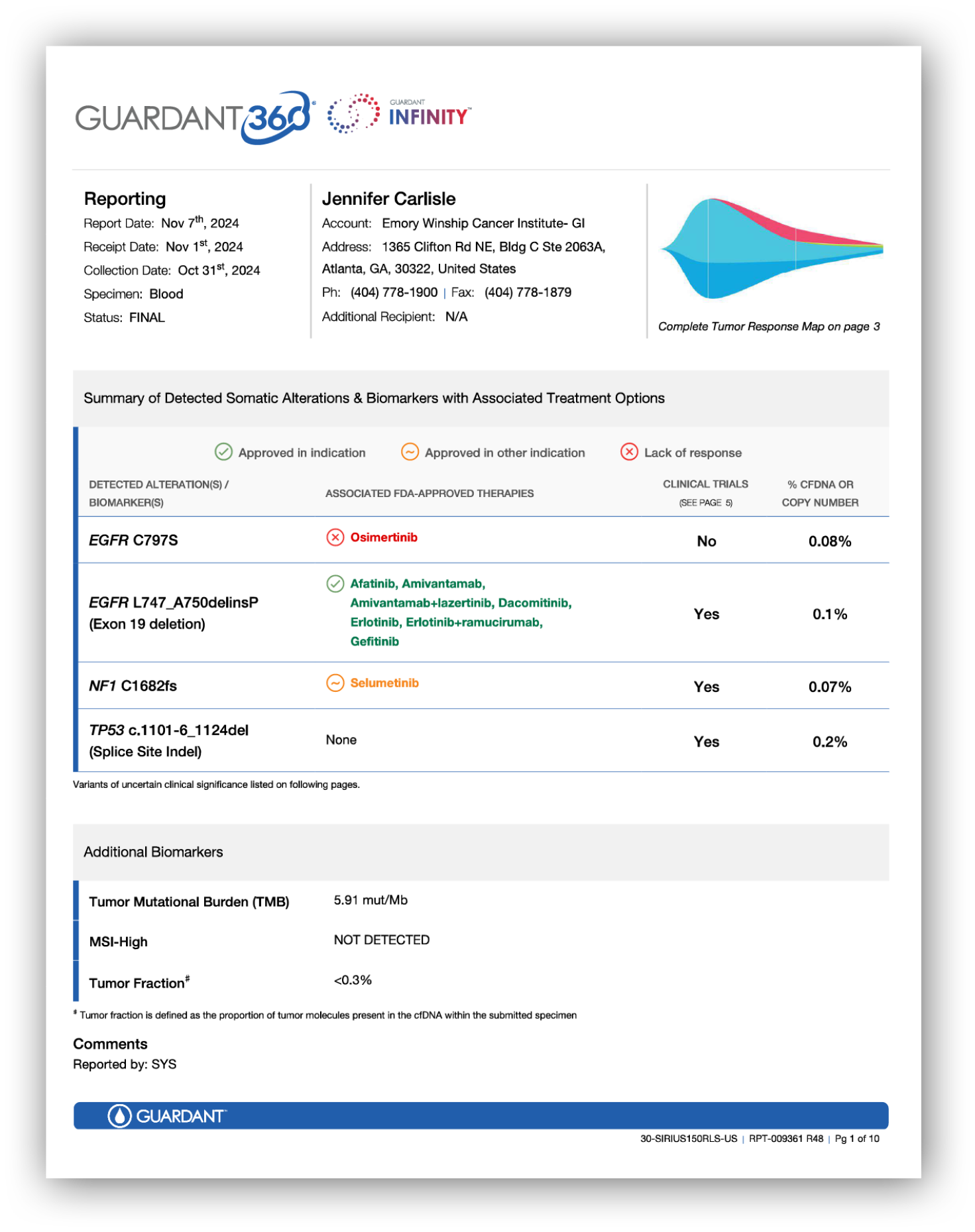 A scientific report from Caris Life Sciences showing genetic testing results for pathogenic and uncertain variants, human leukocyte antigen genotype results, and immunohistochemistry results. Description generated by AI