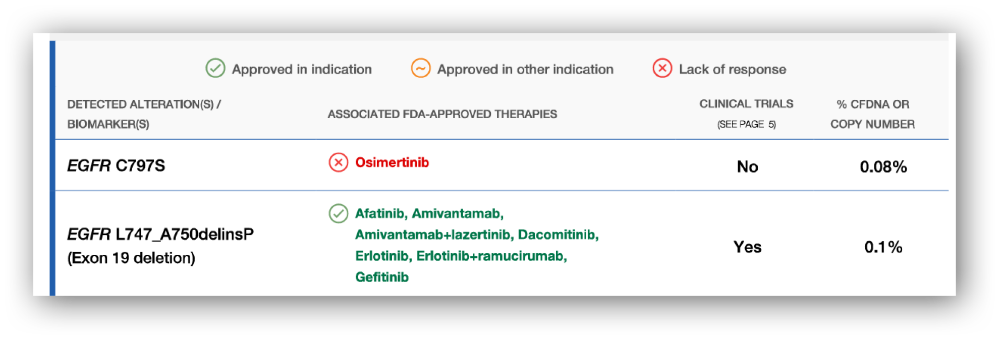 A table with a red and green check mark. Description generated by AI