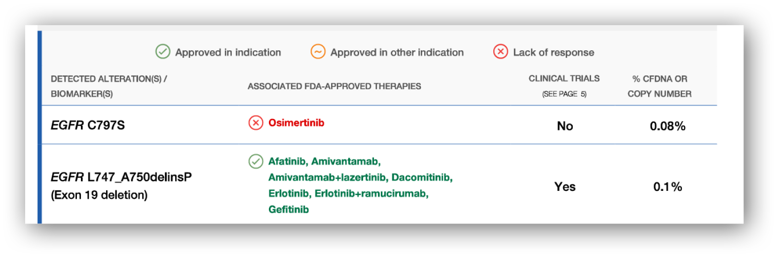 A table with a red and green check mark. Description generated by AI